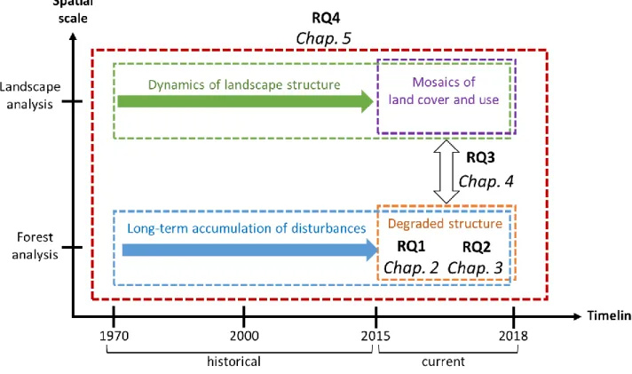 Figure 1.11 Overview of the thesis structure with the sub-research questions and respective chapters 