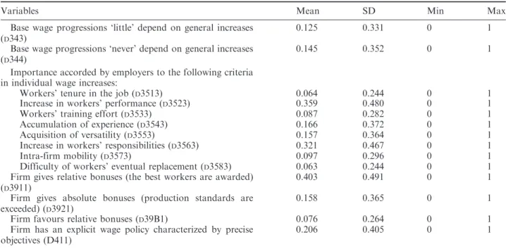 Table A1. Continued
