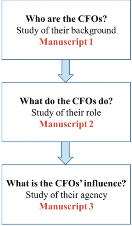 Figure 1 ; Empirical Questions  Main Results  