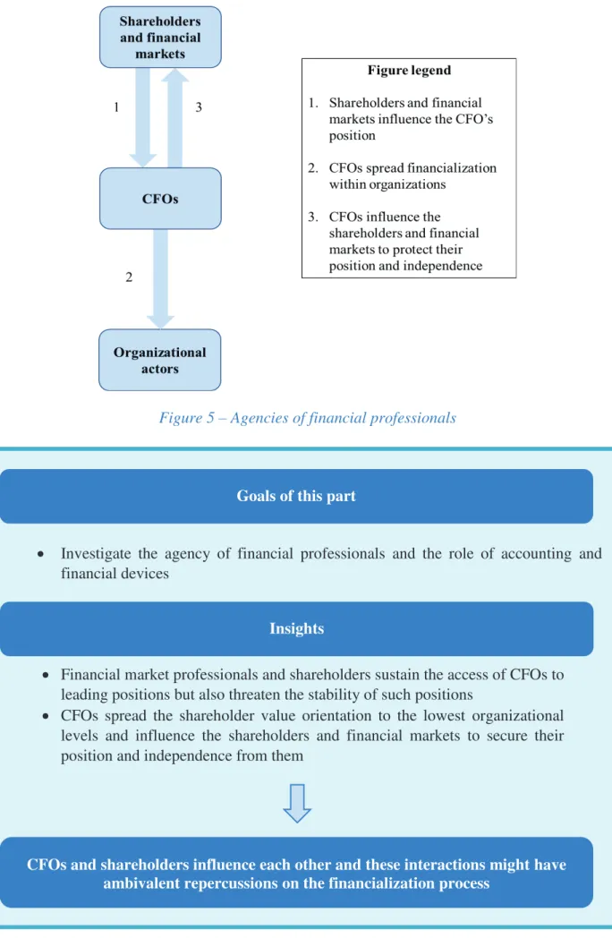 Figure 5 ; Agencies of financial professionals  