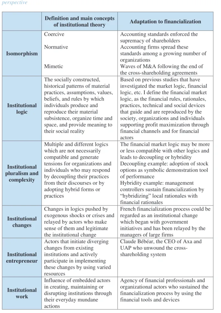 Table 6 ; Studying financialization from an institutional perspective 