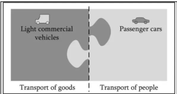 Figure 3.4: The overlapping functions of light commercial vehicles and passenger cars 