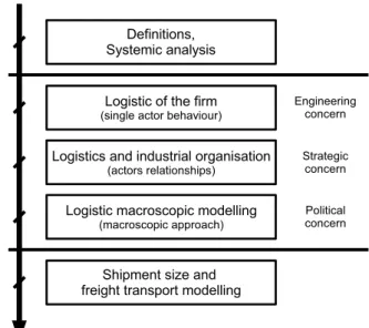 Figure 2.1: Roadmap of the approach.