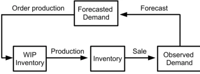 Figure 2.2: The architecture of APIOBPCS.