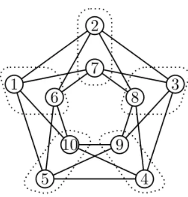 Figure 2: Example: a graph G of 10 vertices and a partition of its vertices in 5 subsets (k = 5).