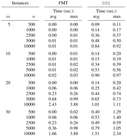 Table 4 reports the results on instances of Class 4, i.e., the benchmark proposed in [5] that was already considered in Table 2