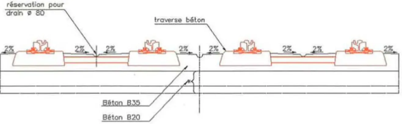 Figure 21: Schéma de principe d'une voie sur béton  (Source : Godon et Crespolini 1995) 