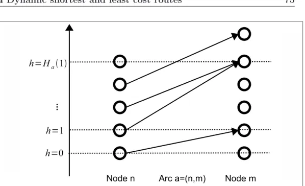 Figure 1.5: time-expansion of a dynamic network