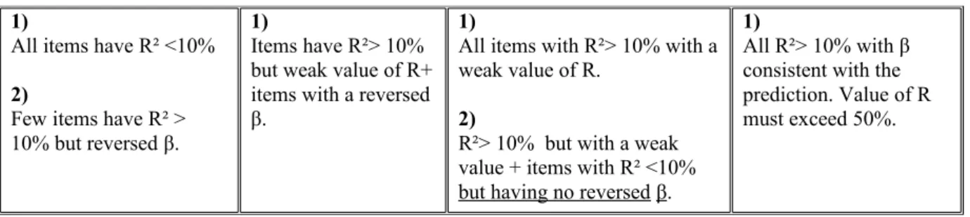 Table 5: Illustration based e  xample. 