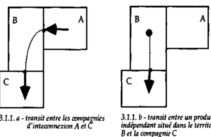 Figure 3.1.1. Quelques exemples de service de transit  Définition technique du service de transport 