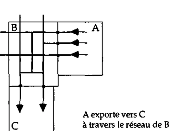 Figure 3.1.2. Un exemple de transport inter-compagnies 