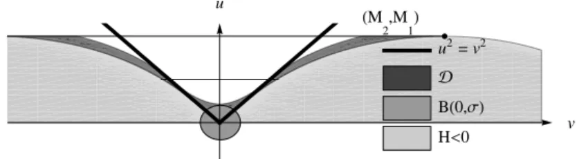 Figure 4. Trapping region