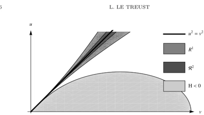 Figure 2. Regularization area and