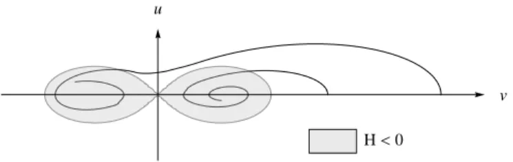 Figure 3. Solutions belonging to A 0 and A 1 .