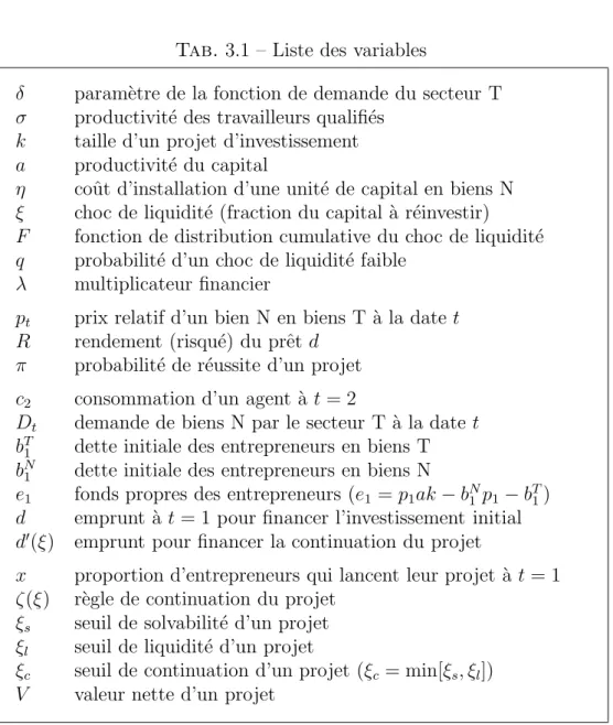 Tab. 3.1 – Liste des variables