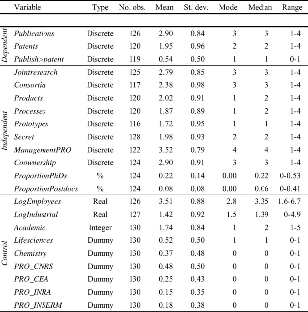 Table 2. Summary statistics 
