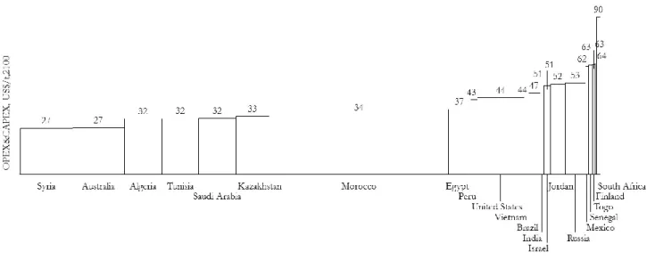 Figure 2.2: PR Cost Curve by country, OPEX&amp;CAPEX at capacity by 2100, US$/ton 