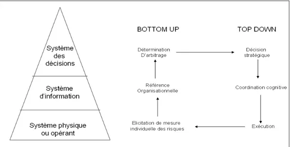 Figure 15 : Système d'information extrait de Munier (2006) 