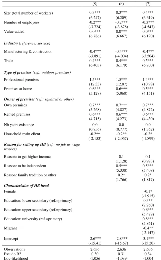 Table 6.  Explanatory factors for HB registration (with individual factors)  