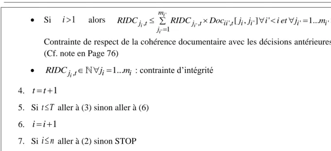 Tableau V- 1 : Demande Commerciale (DC)  Mois Calendaires 