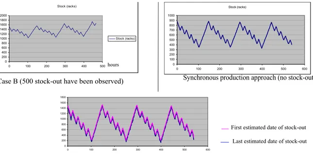 Figure 6: The effect stock and the limit value of knowledge