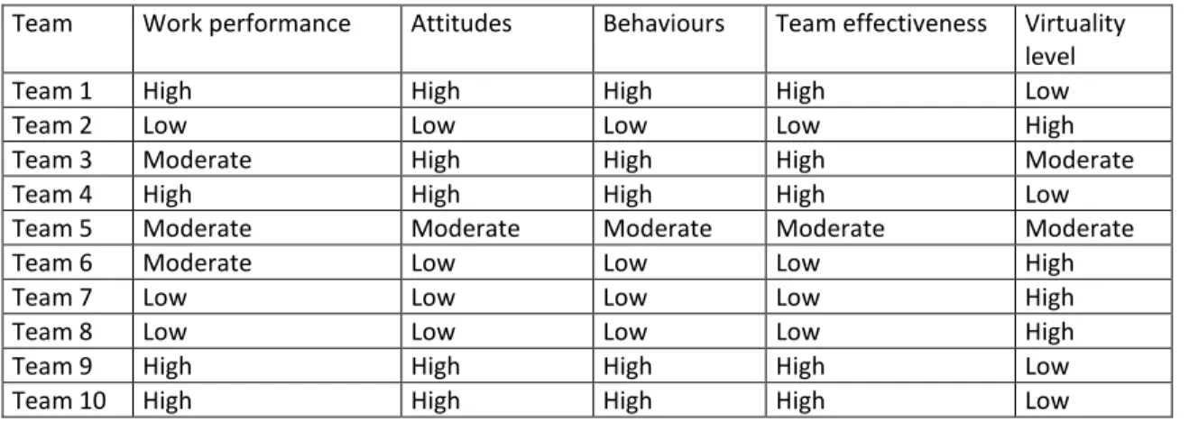 Table 3.   Effectiveness evaluation 