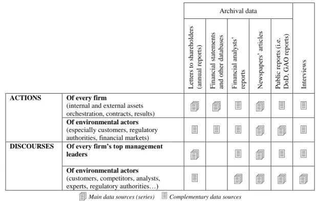 Table 2 – Series of data and sources of information 