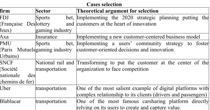 Table 2  Cases selection 