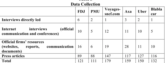 Table 3  Data Collection 