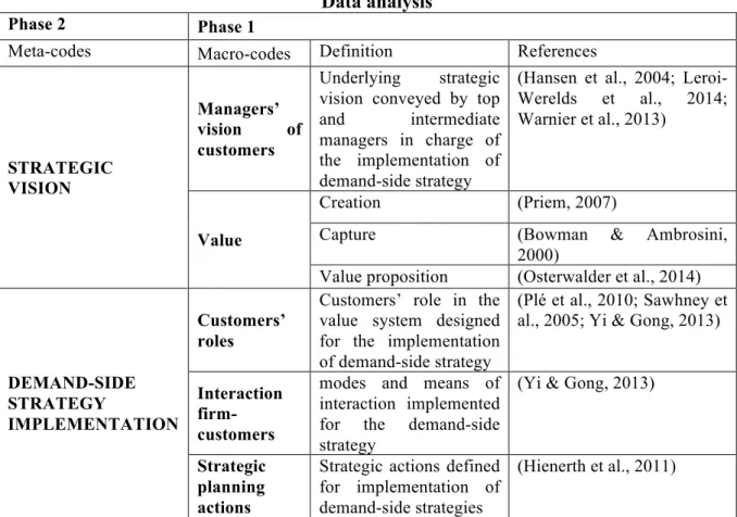 Table 4  Data analysis 