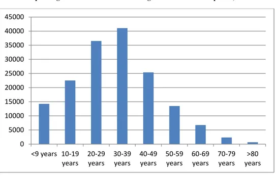 Table 6. Main birth places and residence places for the return migrant sample 