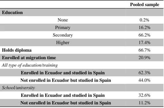 Table 11. Education characteristics 