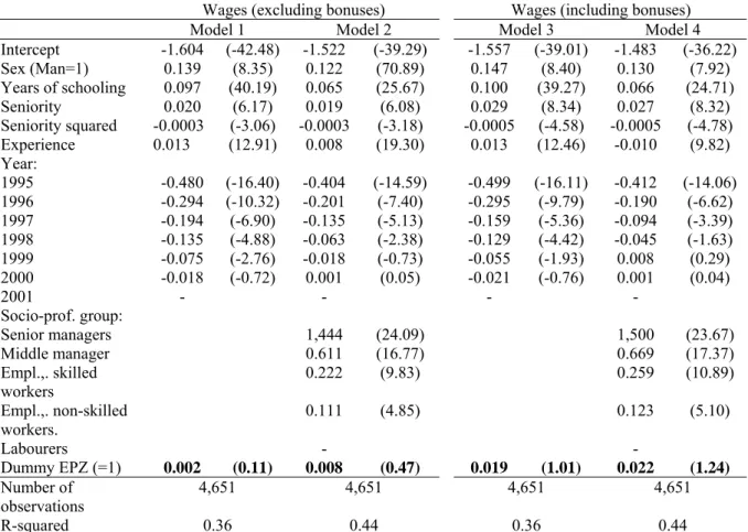 Table 5:  Equation of hourly wages in EPZ / rest of formal industrial sector (1995-2001) 
