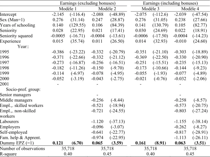 Table 6:  Equation of hourly earnings in EPZ / rest of labour market (1995-2001) 