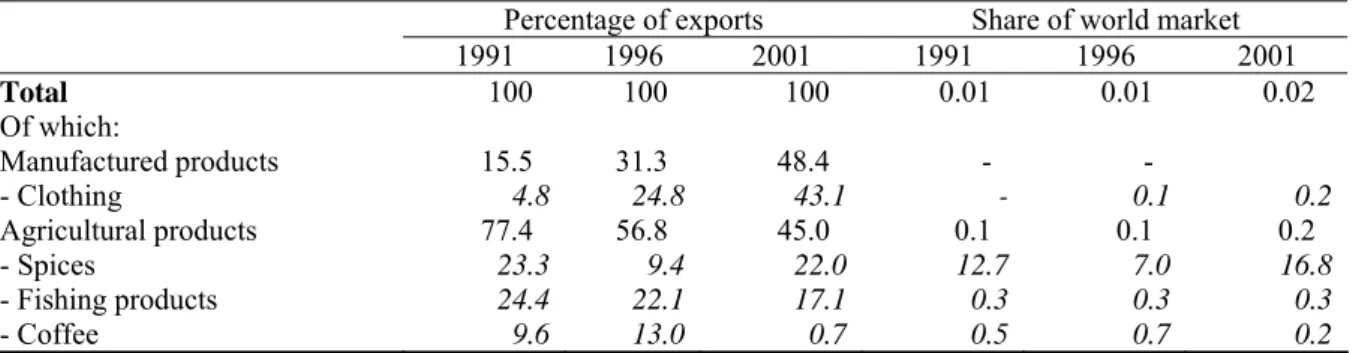 Table 2 shows that the breakdown of exports changed considerably between 1991 and 2001