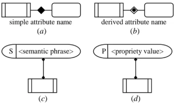 Figure 3: FSM membering relationshipsFuzzy entity s