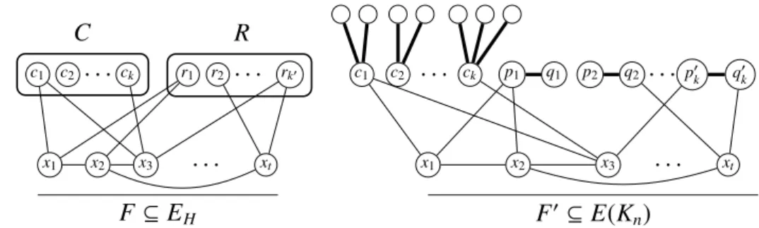 Figure 3.3: H-extended procedure. Bold edges are in U.