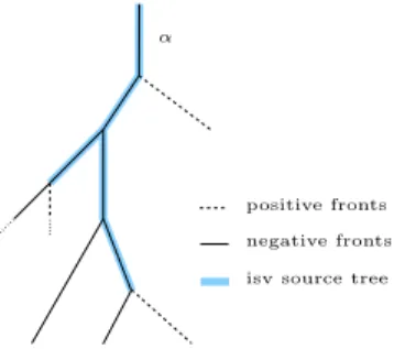 Figure 1: An example of inner speed variation source tree