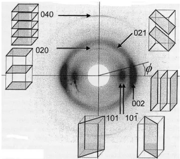 Figure 11. Diagramme 2-D de diffraction des plans cristallins de la cellulose ( φ  est l’angle azimutal)