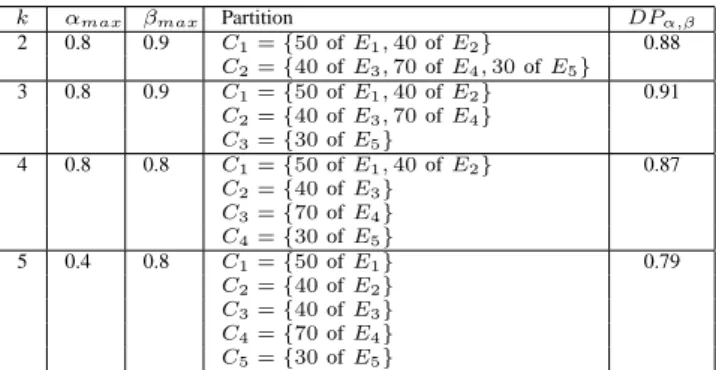 Table 4. Distribution of labels