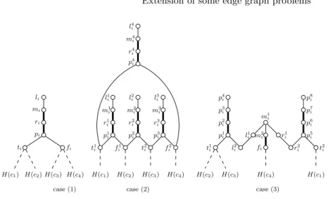 Fig. 2. Variable gadgets H(x i ) of Theorem 6. Cases (1), (2), (3) are corresponding