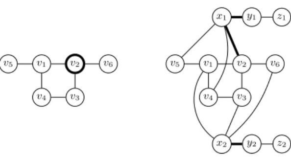 Fig. 3. (G, U ) as an instance of Ext VC is shown on the left, with V 1 = {v 2 , v 4 , v 5 }