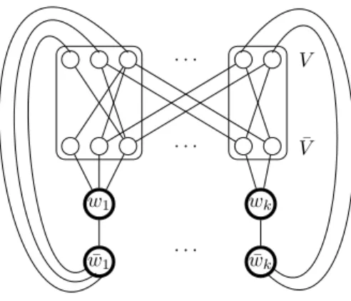Figure 3: The graph G ′ = (V ′ , E ′ ) for Ext VC, Vertices in U are drawn bold.