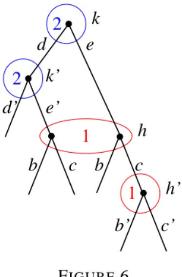 Figure 6 also demonstrates the use of reference sequences, and why it is useful to restrict z( σ , τ ) to relevant sequence pairs