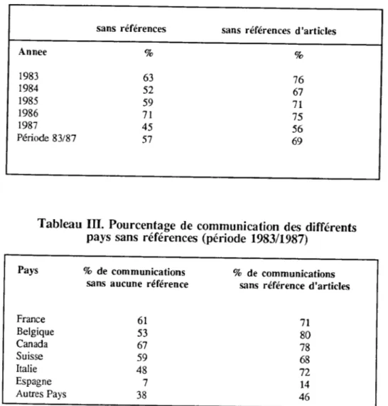 Tableau III. Pourcentage de communication des différents pays sans références (période 1983/1987)