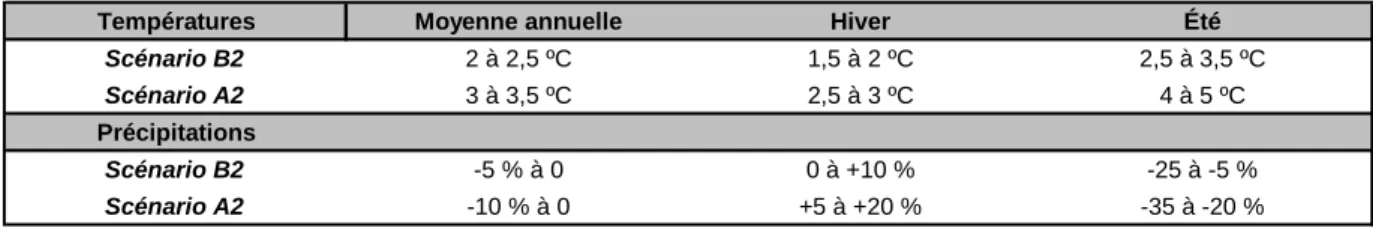 Tableau  C2 :  Évolution  moyenne  attendue  des  précipitations  et  des  températures  en  France  pour la période 2070-2099 par rapport à la période 1960-1989 