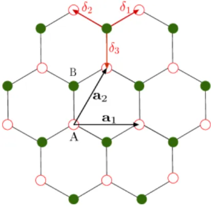 Figure 1.1. La structure en nid d’abeille du graph`ene [39].