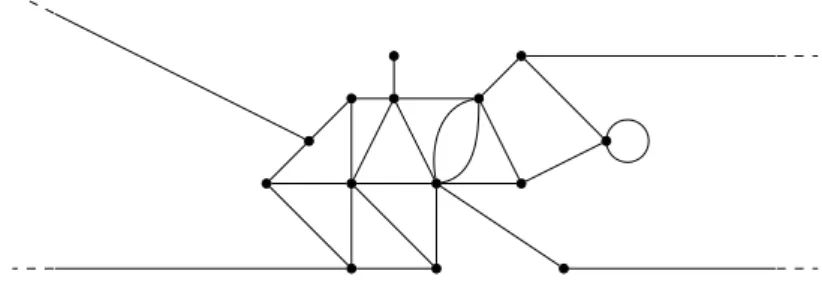 Figure 1.4. Un exemple de graphe non compacte G.