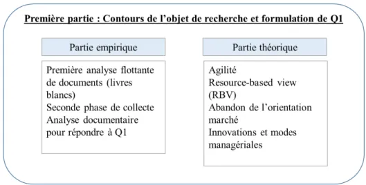 Figure 7. Schéma de la première partie du design de recherche 