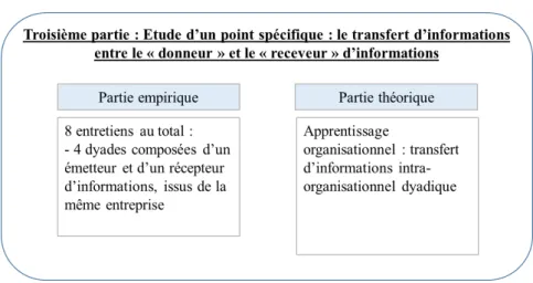 Figure 9. Schéma de la troisième partie du design de recherche 